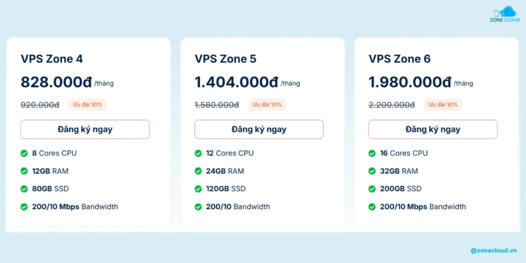 Thuê VPS chất lượng cao, cấu hình khủng tại ZoneCloud 3 Bảng giá VPS chất lượng cao