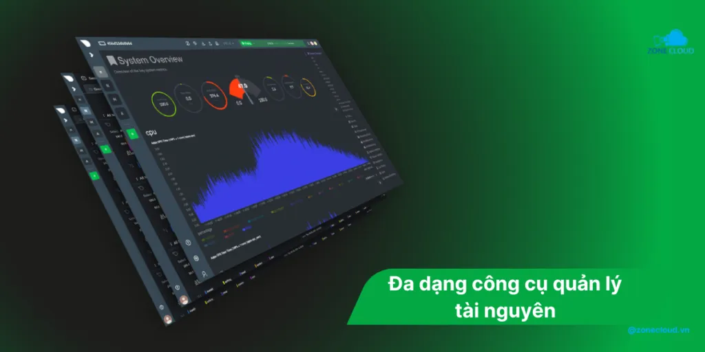 VPS Linux là gì? Khi nào nên sử dụng VPS Linux 4 Giám sát tài nguyên trên VPS Linux