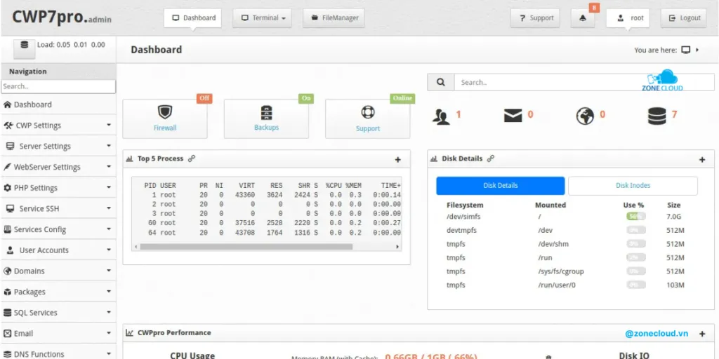 VPS là gì? Những lưu ý cần biết khi sử dụng dịch vụ VPS 23 VPS dùng CWP