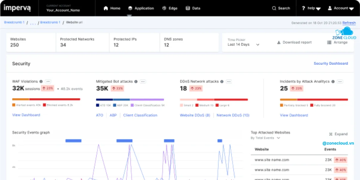 Top 8 phần mềm chống DDoS cho VPS tốt nhất hiện nay 7 Phần mềm Imperva