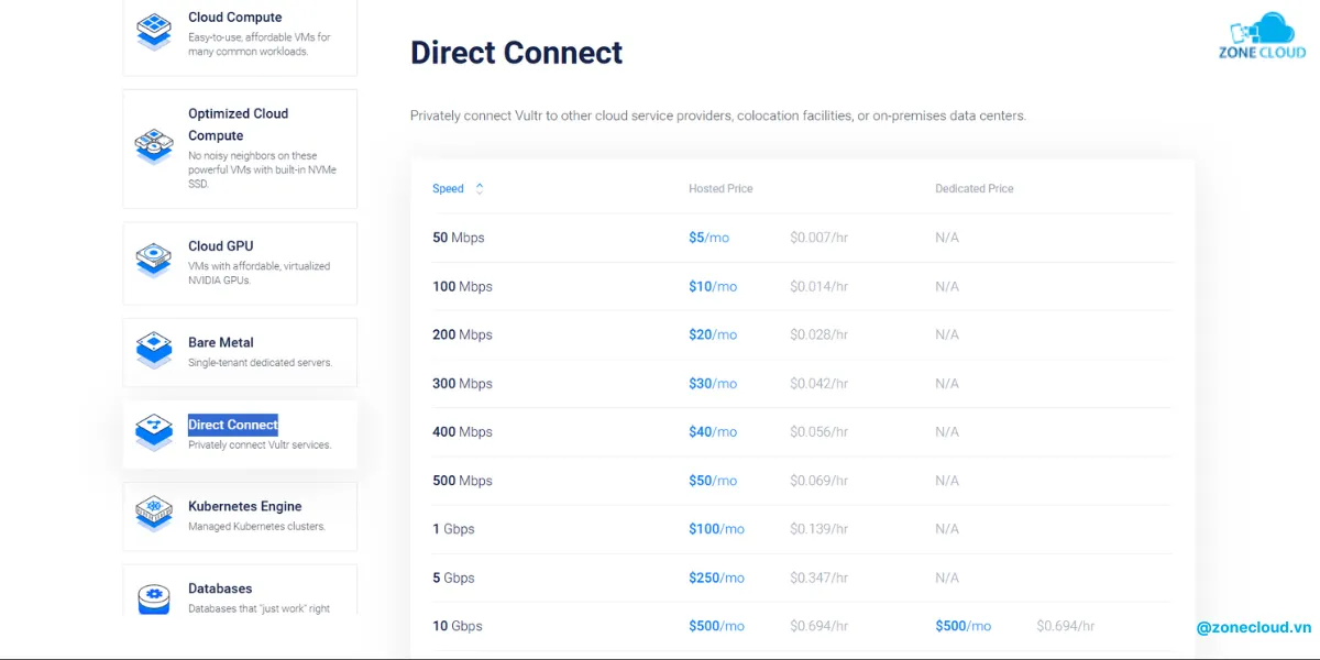 Hướng dẫn mua VPS và danh sách các dịch vụ nổi trội tại Vultr 12 Kết nối trực tiếp qua đường mạng riêng