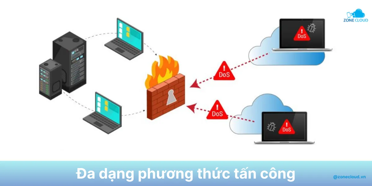 Hướng dẫn chống DDoS cho VPS Linux chi tiết 3 Kỹ thuật DDoS