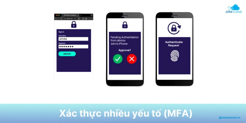Hướng dẫn bảo mật VPS đơn giản, hiệu quả 6 Xác thực MFA
