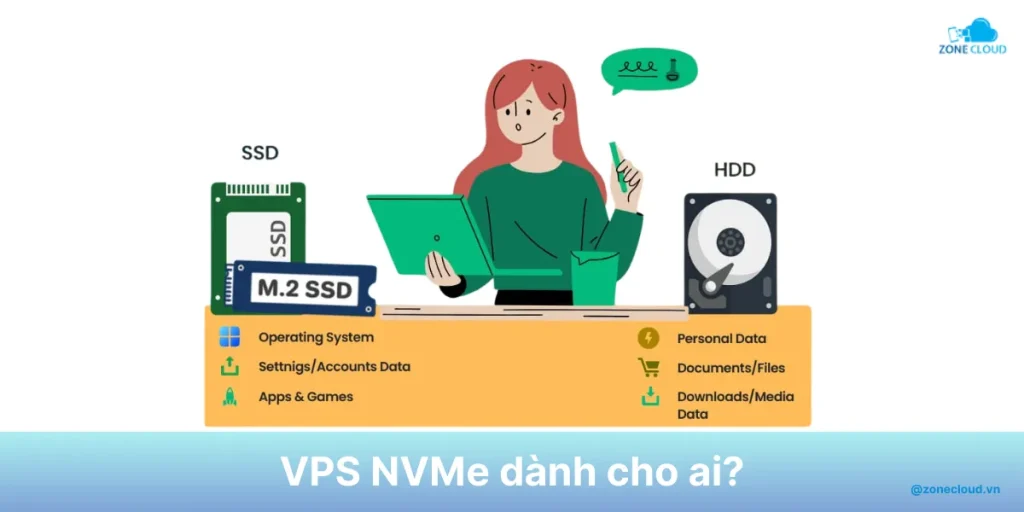 VPS NVMe là gì? So sánh VPS sử dụng ổ đĩa NVMe với VPS thông thường 3 Đối tượng dùng VPS NVMe